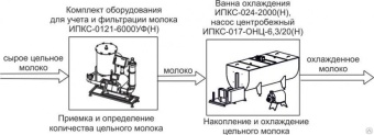 Комплект оборудования Эльф 4М ИПКС-0806 арт.НТ00639798 для приготовления, пастер. и охлаж.рассолов – купить по цене завода