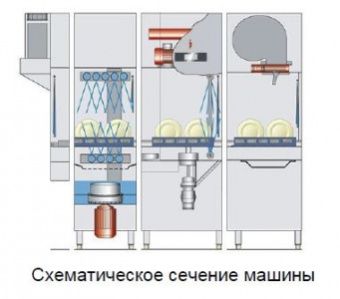 Машина посудомоечная Meiko Upster K-S 160/РЕКУПЕРАТОР медь/сушка прямая/деление 3 части – купить по цене завода